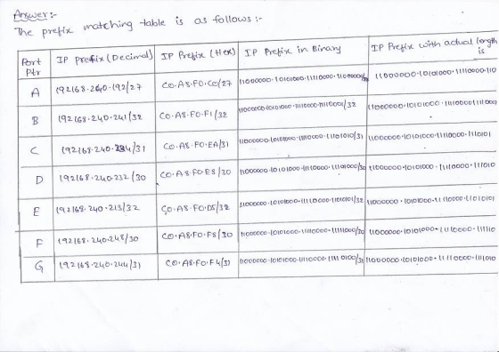 Arswer The pret matching table is as follouss in Bivan ot a Ptr uoooooo .lou0(000.ti 110000. I tol 미 12612230 Co A&Fo Fs/3c