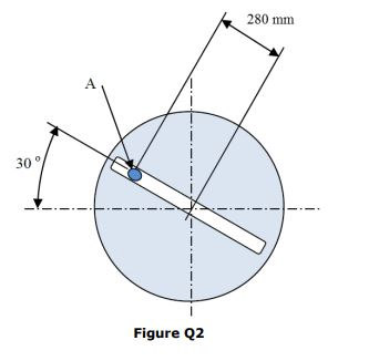 人280 mm 30 ° Figure Q2
