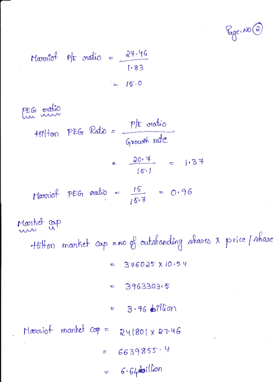 NO Haroiof P oralio 183 /5.0 PEG e1akio P/E oratio Helton PEG Ratio Grooth rate 20. 3 16. Haoviof PEG vrato 15 O.96 Hanb ap H