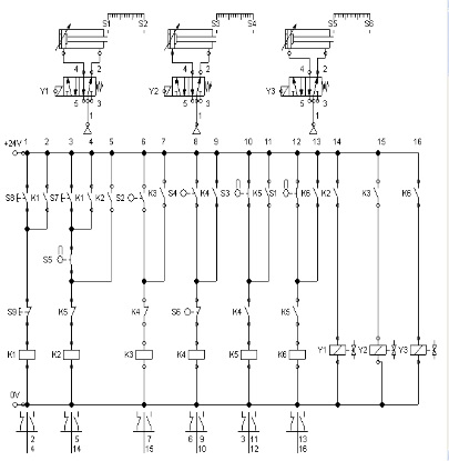 S2 Y2 +24V 1 2 3 4 6 7 ε 9 10 11 12 13 14 15 16 S5 HS Oy 軍軍 10