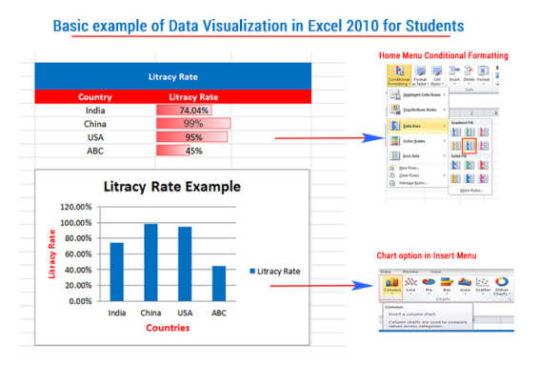 Basic example of Data Visualization in Excel 2010 for Students Hame Menu Conditional Formatting Litracy Rate Country Litracy