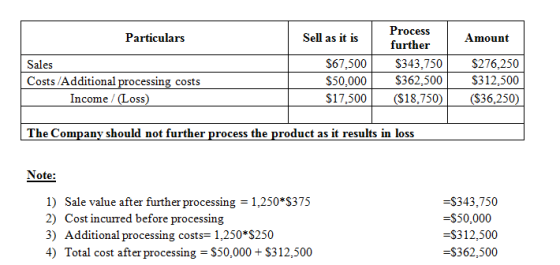 ProcesS Particulars Sell as it is Amount further $67,500S343,750S276,250 Sales $50,000S362,500 S312,500 Costs /Additional pro