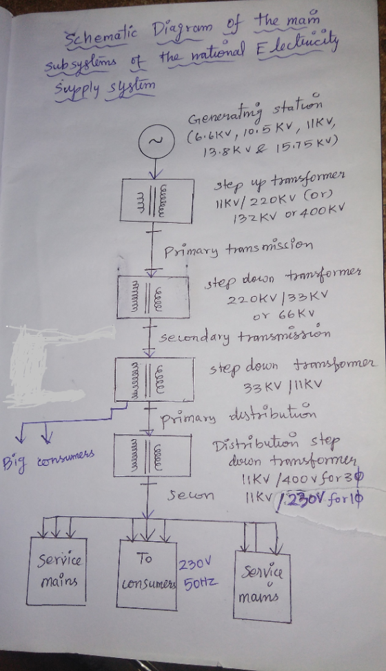 Echemalie Diaon t sups~eenns δ~ tha hnteemap E.lectiueily the manm Grenenatmta 15.7らKV) 13.8kvL- sep w tramsformen )IKv/22 0K