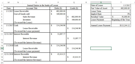 Journal Entries in the books of Lessor Account Title Date of Lease Fair Value of Asset $ Lease Term Implicit Rate Residual Va