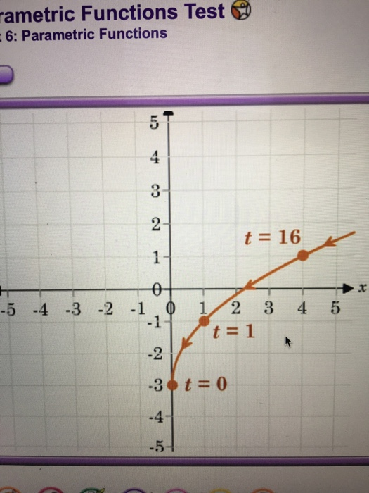 ametric Functions Test 6: Parametric Functions t 16 1- 1/2 3 4 5 -1 t1 -2 .4 5