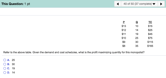 This Question: 1 pt 40 of 50 (37 complete) ▼ TC $15 $25 $45 $75 $115 $165 $13 $12 $11 $10 $9 $8 10 14 19 25 30 35 Refer to th