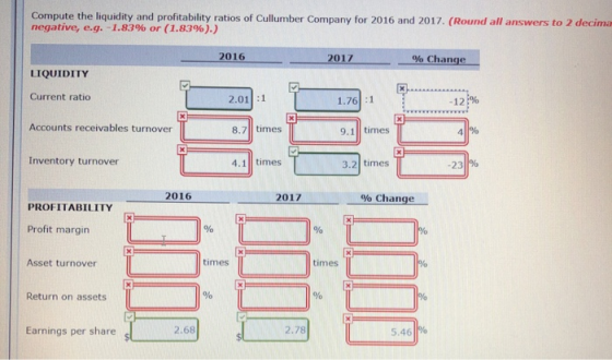 Compute the liquidity and profitability ratios of Cullumber Company for 2016 and 2017. (Round all answers to 2 decima negativ