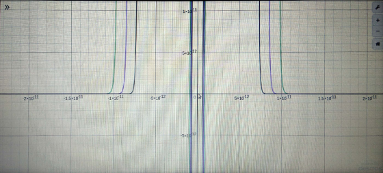 > 1x1011 5x1012 -2x10 11 15x1011 1x10 1 -5x1012 5x10 12 1x101 1.5x1011 2x1011 -5x1012