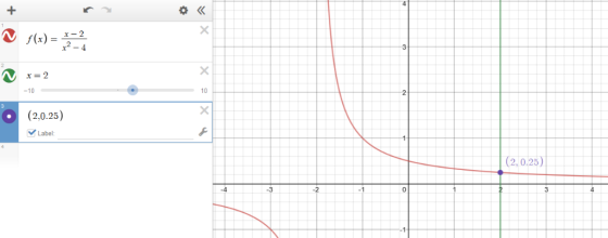 4 N f(x)=岩 x=2 2 10 -10 (2,0.25) Label: (2, 0.25) 3 0 -2 -3