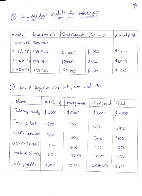 on Shedule for Mootage month loan amt ols nstall mtresle Pricigal pard 092 ya5 132 6 31-Det-I8,3 2,125 $1,31 ,106 Parall Reis