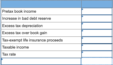 Pretax book income Increase in bad debt reserve Excess tax depreciation Excess tax over book gain Tax-exempt life insurance p