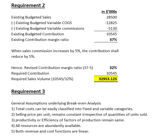 Requirement 2 in $000s Existing Budgeted Sales () Existing Budgeted Variable COGS 28500 -12825 () Existing Budgeted Variable