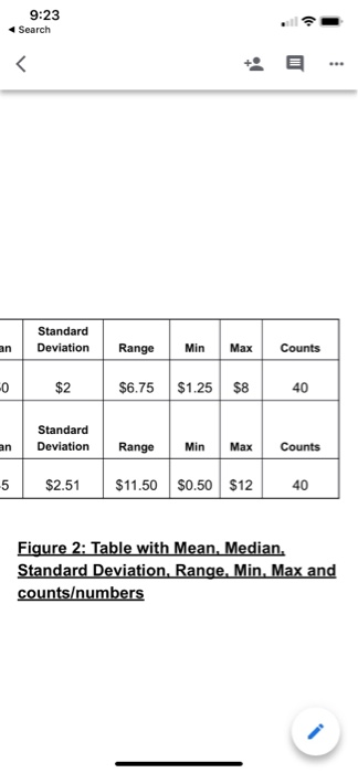 9:23 4 Search Standard an Deviation R Range Min Ma Counts $6.75 $1.25 $8 40 $2 40 Standard n Deviation RangeMin Max Counts 5