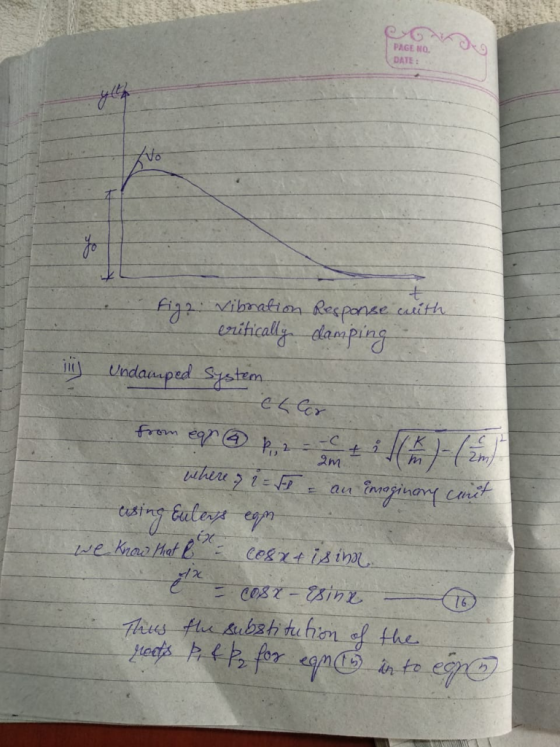PAGE NO. DATE: Eya Respons ela ficallt -damp na 1リー ·Undanpel-System 13 Cusin