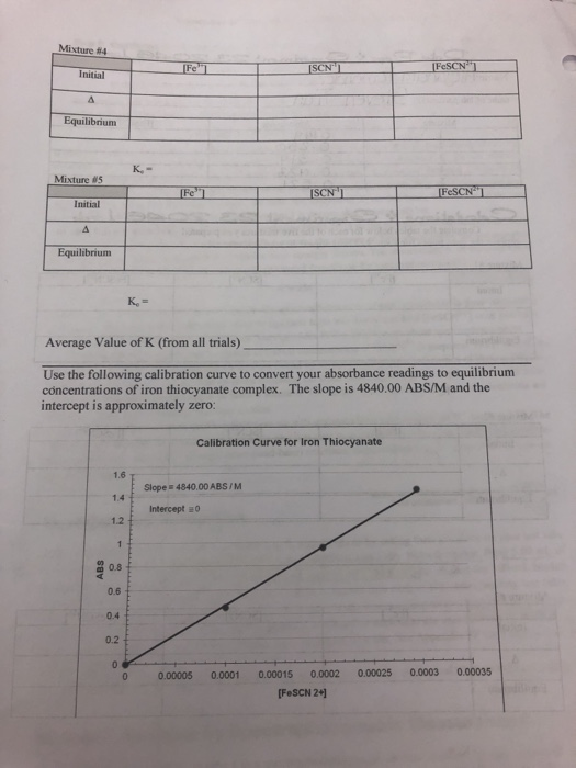 Mixture #4 FeSCN Fe [SCN Initial Equilibrium Mixture #5 [FeSCN [Fe ISCN Initial A Equilibrium K, Average Value of K (from all