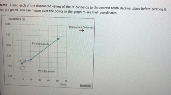 Note: Round each of the discounted values of the of dividends to the nearest tenth decimal place before plotting it on the gr