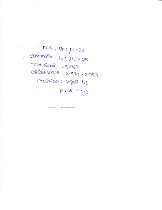 test Satic -5.6t csiticl toloe -23 2.093 palo e :0