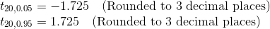 \\ t_{20,0.05} = -1.725 \ \ \ \text{(Rounded to 3 decimal places)} \\ t_{20,0.95} = 1.725 \ \ \ \text{(Rounded to 3 decimal places)}
