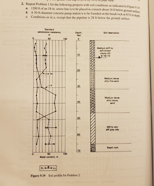 Repeat Problem I for the following projects with soil conditions as indicated in Figure 9 a. b. c. 2. gure 9.19 1200 ft of an