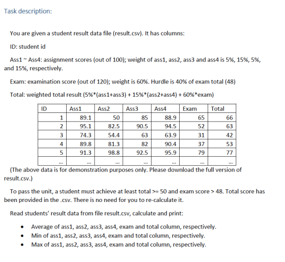 Task description You are given a student result data file (result.csv). It has columns ID: student id Assi ~ Ass4: assignment