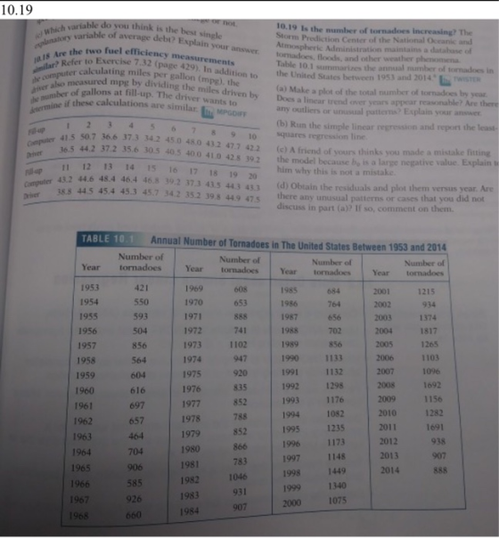 10.19 Or ot ol Which variable do you think is the best single aplanatory variable of average debt? Explain your answer a18 Ar