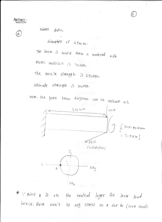 iwe? data, The beam made f om a matesal ω.2h elastic modalus is 906,pa the tens. e stoength is a50nra. f diajkam (an be sedra