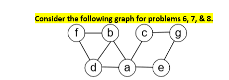 Consider the following graph for problems 6, 7, & 8. (b f C d a