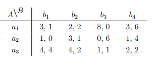 A\В by 2, 2 3, 1 8,0 3, 6 а1 3, 1 0, 6 1, 4 1, 0 а2 4, 2 1, 1 2, 2 4, 4 аз