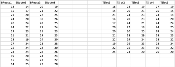 TSlot2 TSlot3 TSlot4 TSlot5 18 TSlot1 19 15 14 20 24 25 24 23 27 BRoute1 BRoute2BRoute3 BRoute3 14 24 20 24 20 24 25 23 24 24