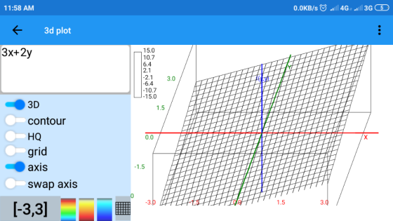 11:58 AM 3d plot 3x+2y 15.0 10.7 6.4 2.1 2.1 3.0 6.4 10.7 15.0 3D 1.5 contour HQ 0.0 grid axis swap axis