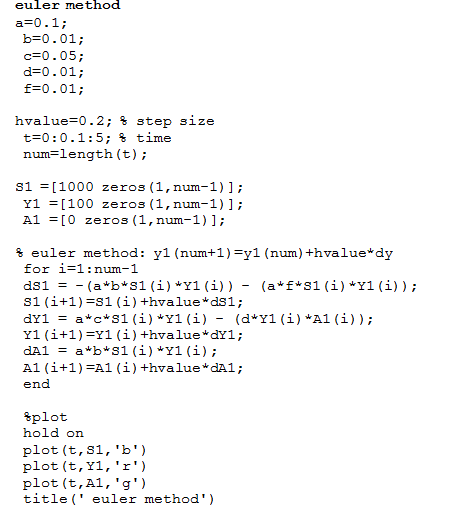 euller method b 0.01; c 0.05; d0.01 f=0.01; hvalue-0.2; % step size t-0 : 0 . 1 : 5; % time num=length (t) ; s1 1000 zeros (1