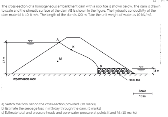 The cross-section of a homogeneous embankment dam with a rock toe is shown below. The dam is drawn to scale and the phreatic