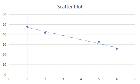 Scatter Plot Tii 0 4 7
