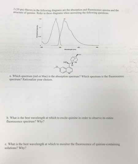 structure of quinine. Refer to these diagrams wben answering the following questions. a. Which spectrum (red or blue) is the