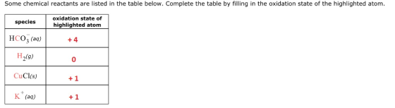 Some chemical reactants are listed in the table below. Complete the table by filling in the oxidation state of the highlighte