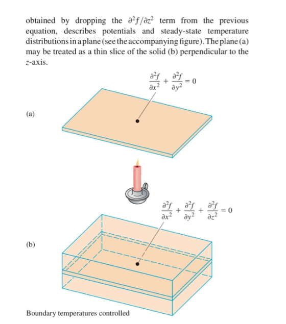 obtained by dropping the a2f/az2 term from the previous equation, describes potentials and steady-state temperature distribut