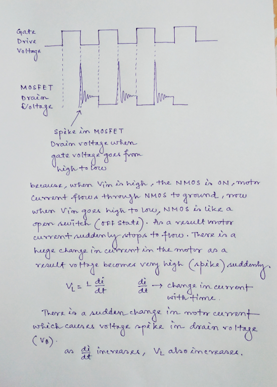 Gate Drive MOSFET Draim Spike m MOSFET Draim nigh ON motar because when Vim n hegh the NMOS Current furea thryh whem Vim 902