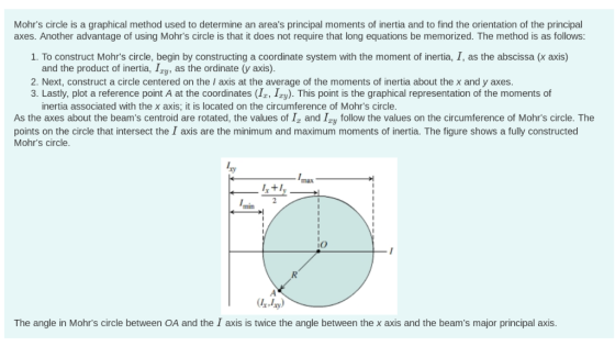 Mohrs circle is a graphical method used to determine an areas principal moments of inertia and to find the orientation of t