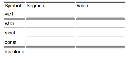 Symbol Segment Value var1 var3 reset const mainloop