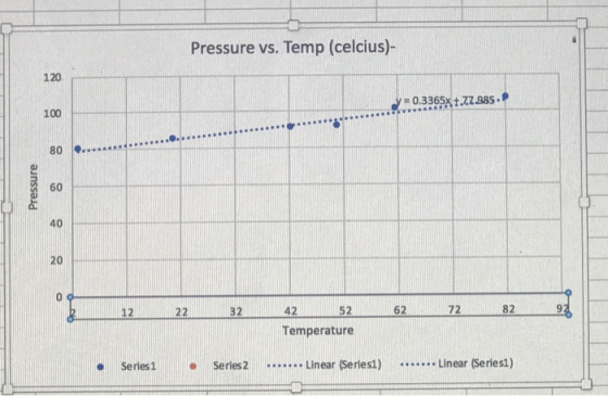 Pressure vs. Temp (celcius)- 120 33652%2A85- 100 b. 80 60 40 20 1742 12 223242 5262 72829 Temperature Linear (Seriesı) e Ser