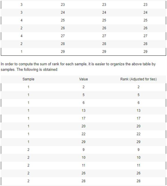 23 23 23 24 24 24 25 | 25 25 26 26 26 2 27 27 27 4 28 28 28 2 29 29 29 In order to compute the sum of rank for each sample, i