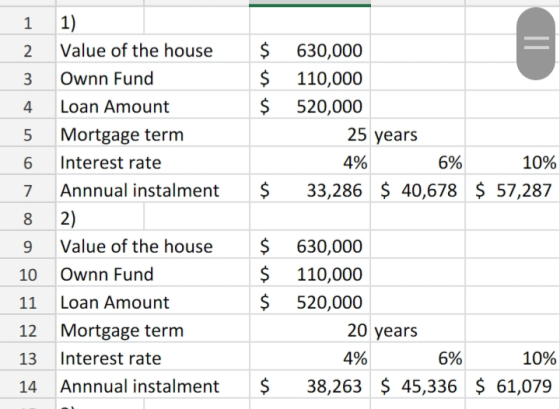 2 Value of the house 630,000 $ 110,000 $ 520,000 3 Ownn Fund 4 Loan Amount 5 Mortgage term 6 Interest rate 7 Annnual instalme
