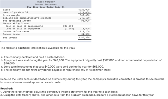 Rusco Company Income Statement For This Year Ended July 31 $920,000 575,000 345,000 246,100 98,900 Sales Cost of goods sold G