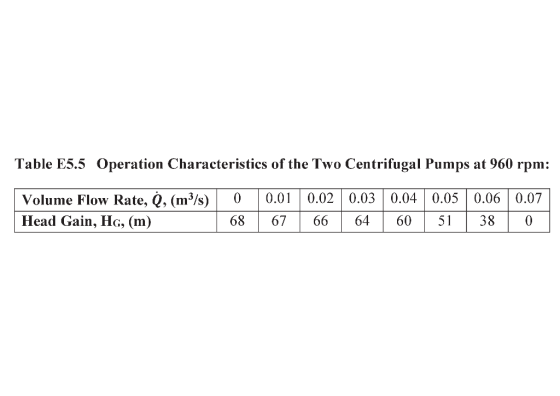 Table E5.5 Operation Characteristics of the Two Centrifugal Pumps at 960 rpm: Volume Flow Rate, Q, (m3/s00.00.02 0.0 0.04 0.0