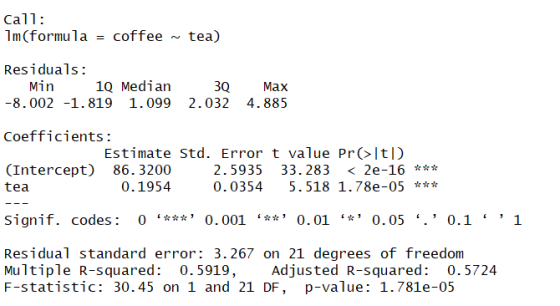 Call 1m (formula coffee tea) Residuals: Min 1Q Median 3Q Маx -8.002 -1.819 1.099 2.032 4.885 Coefficients: Estimate Std. Erro