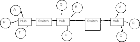 A V Hub Switch Hub Switch Hub U