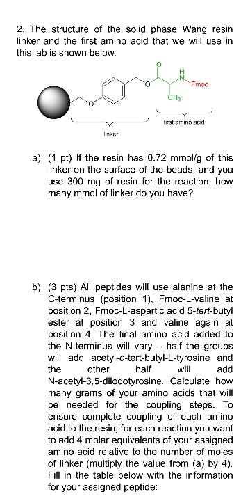 2. The structure of the solid phase Wang resin linker and the first amino acid that we will use in this lab is shown below Fm