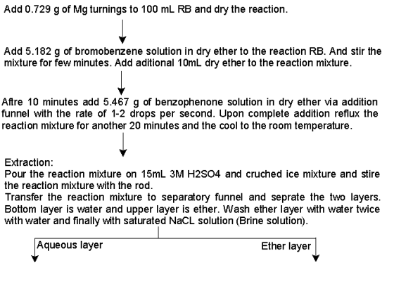 Add 0.729 g of Mg turnings to 100 mL RB and dry the reaction Add 5.182 g of bromobenzene solution in dry ether to the reactio