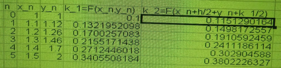 11.1 1.12 0.1321952098 2 1.2 1.26 0.1700257083 3 1.3 1.46 0.2155171438 4 14 1.7 0.2712446018 5 1.5 2 0.3405508184 98112 0 191