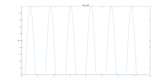 t-sin(t) 0.1F